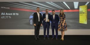 Wertmeister 2019 - Oberklasse: Audi A6 Avant 35 TDI