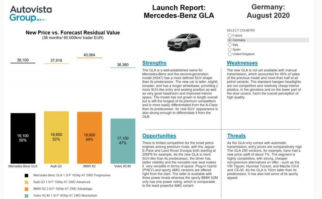Launch Report Mercedes-Benz GLA