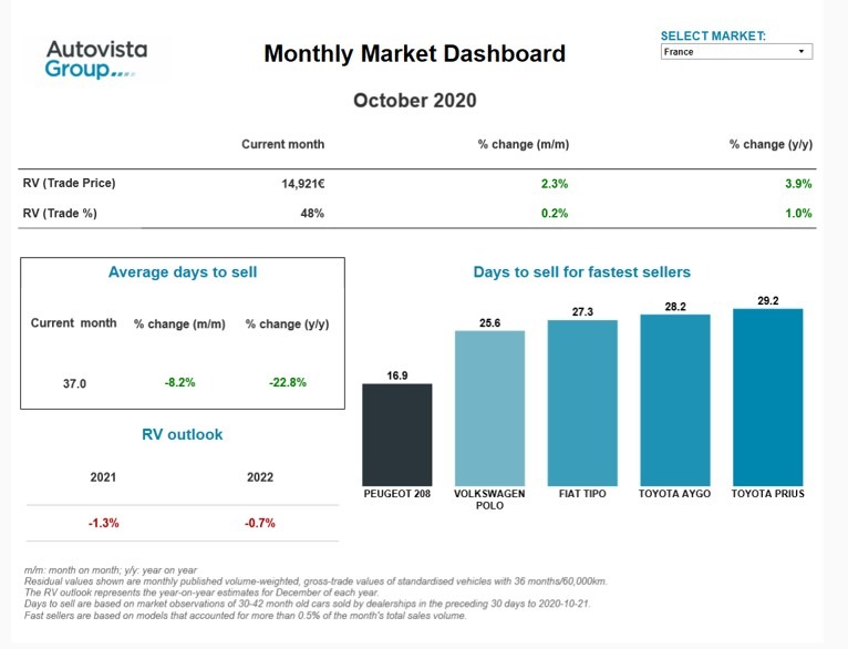 Monatsupdate Oktober 2020