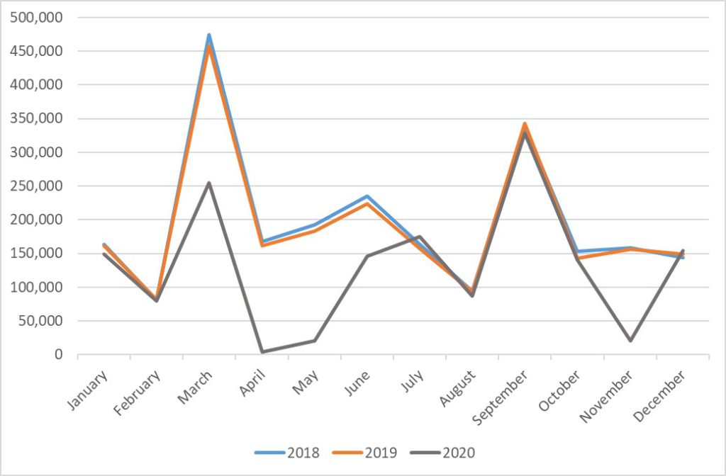 Pkw-Neuzulassungen in Großbritannien, Januar 2018 bis Dezember 2020 (Prognose ab November 2020)