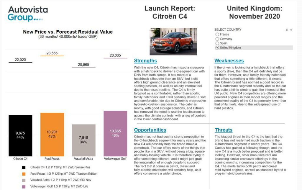 Launch Report Citroën C4